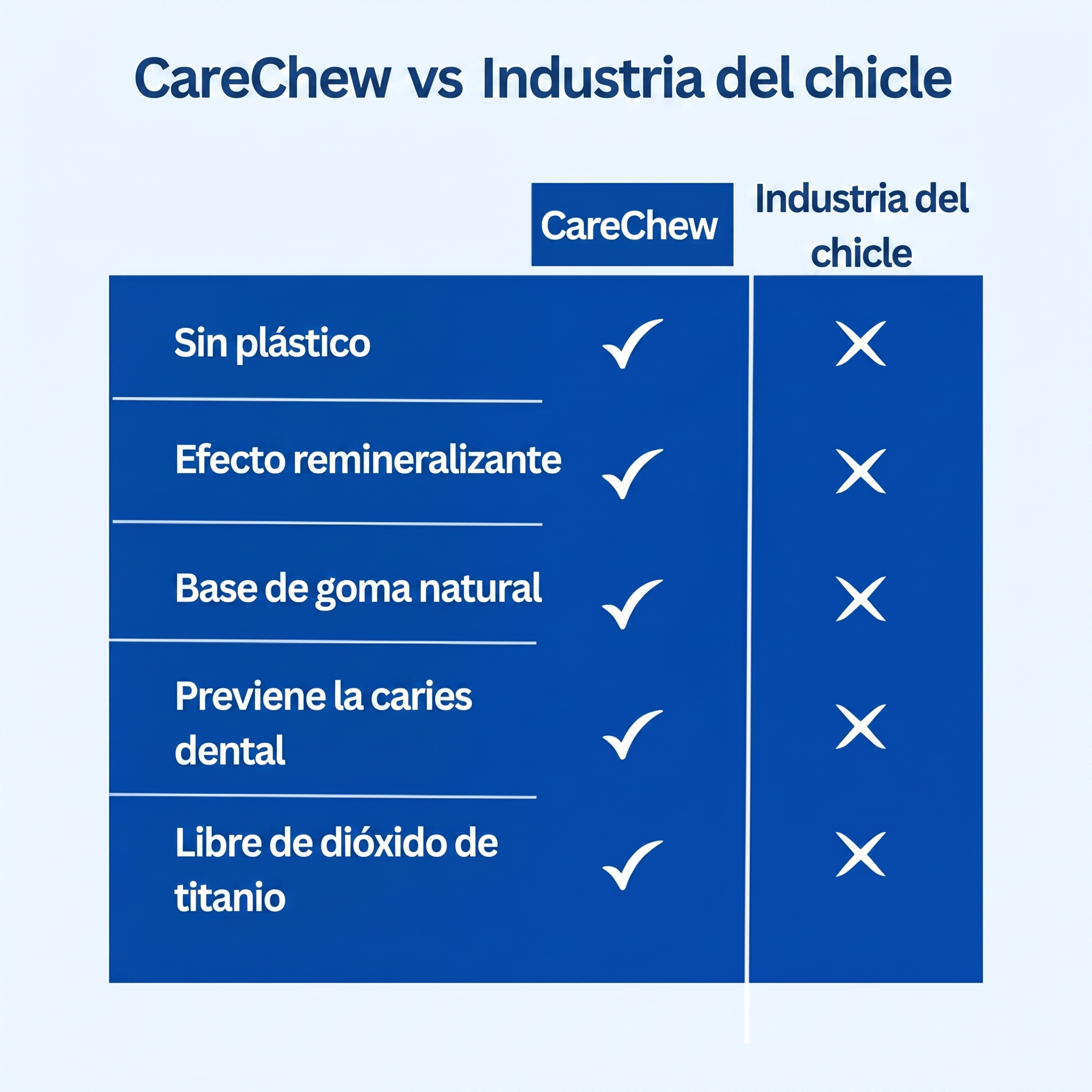 CareChew® Gomitas Anticaries